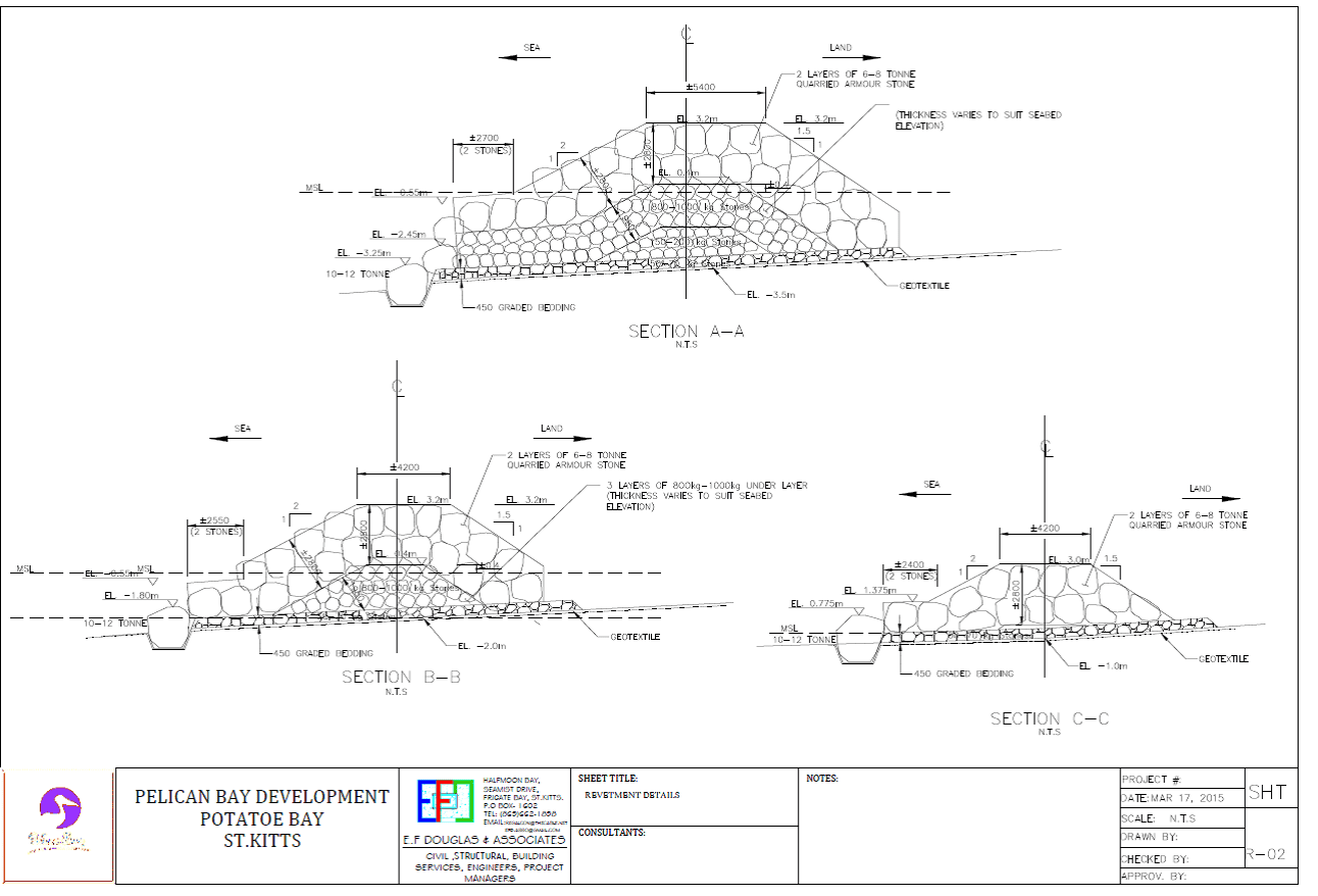 ef-douglas-and-associates Project-management-Development-design