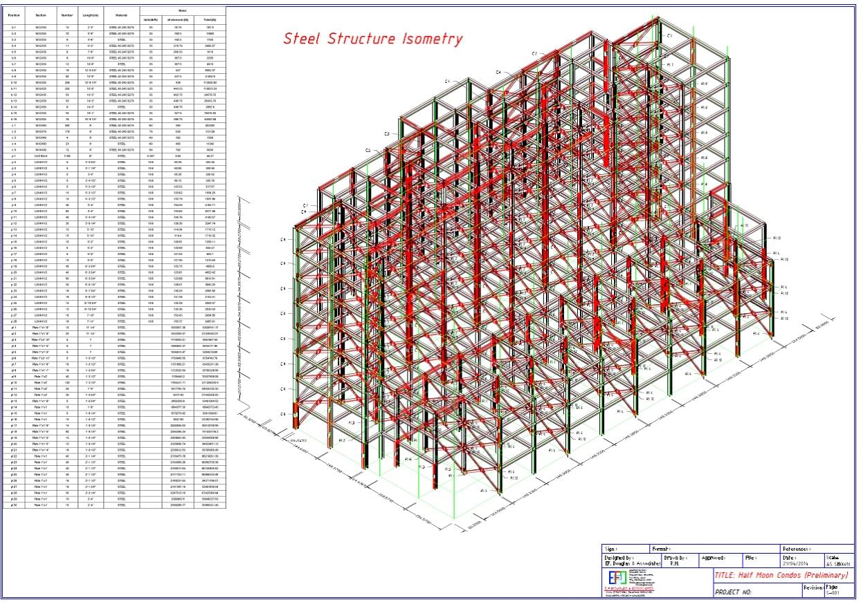 ef-douglas-and-associates structuresesign